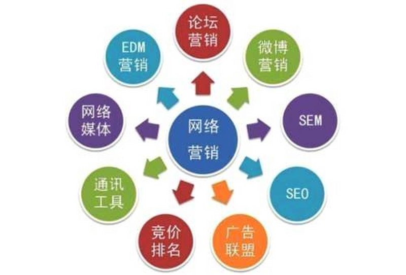 随着互联网的快速发展,越来越多的企业开始重视线上营销和网站建设。随州网络公司也在这个过程中不断壮大。为了进一步扩大团队规模,提升服务质量,一些知名的随州网络公司在近期发布了招聘信息。